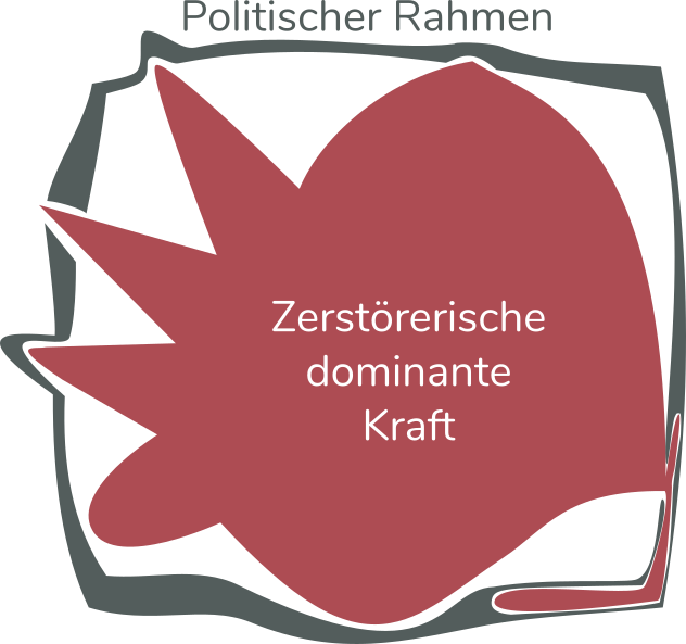 Connected Awareness - Das Problem