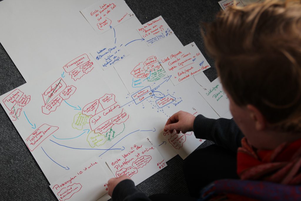 Connected Awareness Roadmap und Strategie Planung
