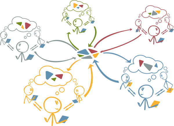 Connected Awareness - Austauschprozess