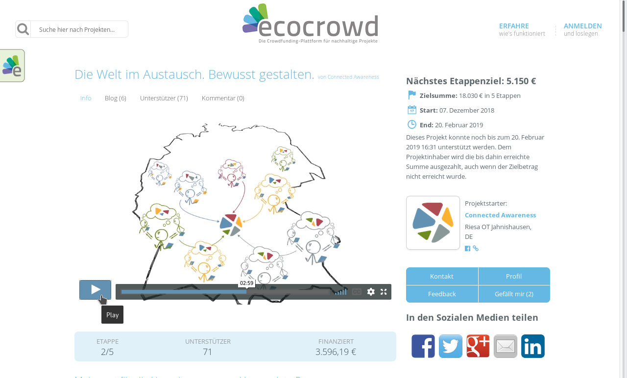 Connected Awareness - Crowdfunding